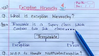 Exception Hierarchy in Java NullPointerException