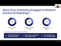 AACRAO A Comprehensive View of Undergraduate Scheduling Practices Policy Data Use Technology