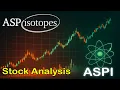 ASP Isotopes ASPI Stock Analysis with Elliott Wave Trade Setup