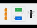 WWDC23 Build programmatic UI with Xcode s Apple