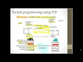 Network Programming TCP sockets - 20FL ITNW4103 Lecture 2