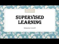 Supervised Learning Unsupervised Learning Classification machine learning Malayalam tutorial