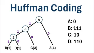 Huffman Coding Step-by-Step Example