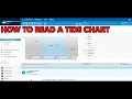 How to read a tide chart using Tides4fishing