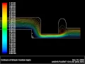 Shape Optimization