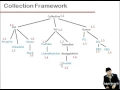 Lecture 66 SortedSet and NavigableSet in Java Hindi