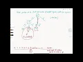 LeetCode 279 Perfect Squares