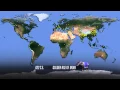 World Population