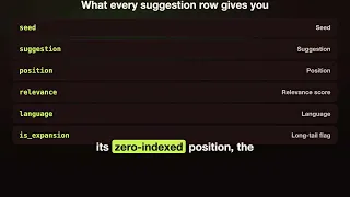 How to scrape Google Autocomplete in bulk for keyword research Apify Actor tutorial