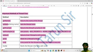 Multithreading in Java Thread Class Methods Multitasking Thread Priority with Examples