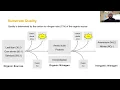 Module 2 Part 1 N Cycling Soil Transformations Mineralization Immobilization Nitrification