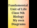 Download Lagu Fundamental Unit of Life Class 9th Diagrams #StudyNotes