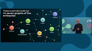 GraphSummit London 25 – Keynote | Graphs + AI: Transform Your Data Into Knowledge
