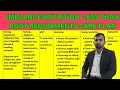 Imbalance nutrition less than body requirements care plan Nursing care plan explained