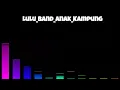 Download Lagu LuLu Band_Anak Kampung