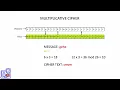 4 Multiplicative Cipher