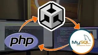 Introduction to Connecting Unity to MY SQL Database