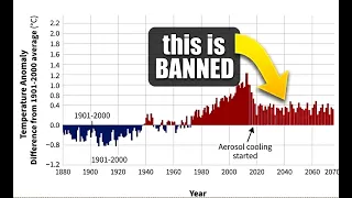 Climate Science Has A Forbidden Answer