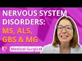 Multiple Sclerosis ALS Guillain-Barre Syndrome Myasthenia Gravis - Medical Surgical LevelUpRN