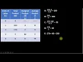 Table Problem Solving for Total Product Marginal Product and Average Product