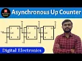 Asynchronous Up Counter 3 bit in Hindi
