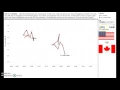 Happiness Movie - Final Project Data Visualization