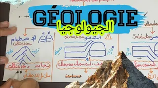 ملخص الجيولوجيا 1 Résumé De La Géologie 