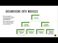AQA 9-1 Computer Science - Unit 1 Decomposition
