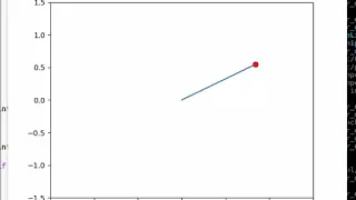 Dynamic Programming Controlling Inverted Pendulum