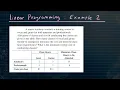 Linear Programming Minimizing the Cost example 2 A music academy conducts a training course
