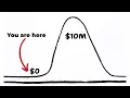 how to actually start from ZERO