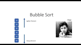 Bubble Sort Interview Question Program Implementation