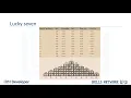 Probability Distributions Statistics Python for Data Science AI Development IBM Data Analyst