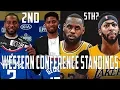 OFFICIAL NBA Standings Predictions Western Conference