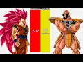 Raditz VS Nappa POWER LEVELS 2026 -