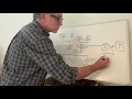 How to Draw a Genogram