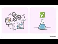 Module 4 Analytical Strategy and Confirmatory Testing