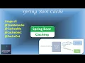 Spring Boot Cache Caching Enable Caching Cacheable Benefits of Caching Spring Spring Boot