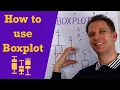 Use boxplot diagrams for easy communication of differences between categories