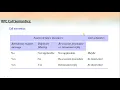 CS 407 Distributed Computing - Module 3