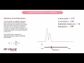 Fundamentals of HPLC 14 - Selectivity and Resolution