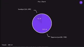 Pie Chart generator in Python Pygame