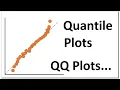 QQ plots Quantile-Quantile Plots Explained in simple steps