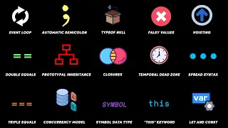 Every Javascript Concept Explained in 12 Minutes