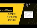 Simple Harmonic Motion Exam Questions - A Level Physics