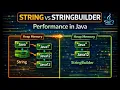 String Performance Learn String Performance and String Builder in Java