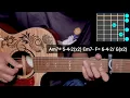 Kaho Na - Sobit Tamang | Guitar Lesson | Plucking & Chords | (Strumming)