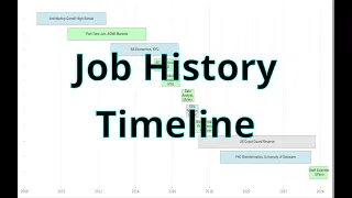 How to Make a Job History Timeline with