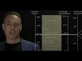 Introduction to Signal Processing An Overview Lecture 1