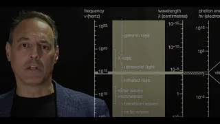 Introduction to Signal Processing An Overview Lecture 1
